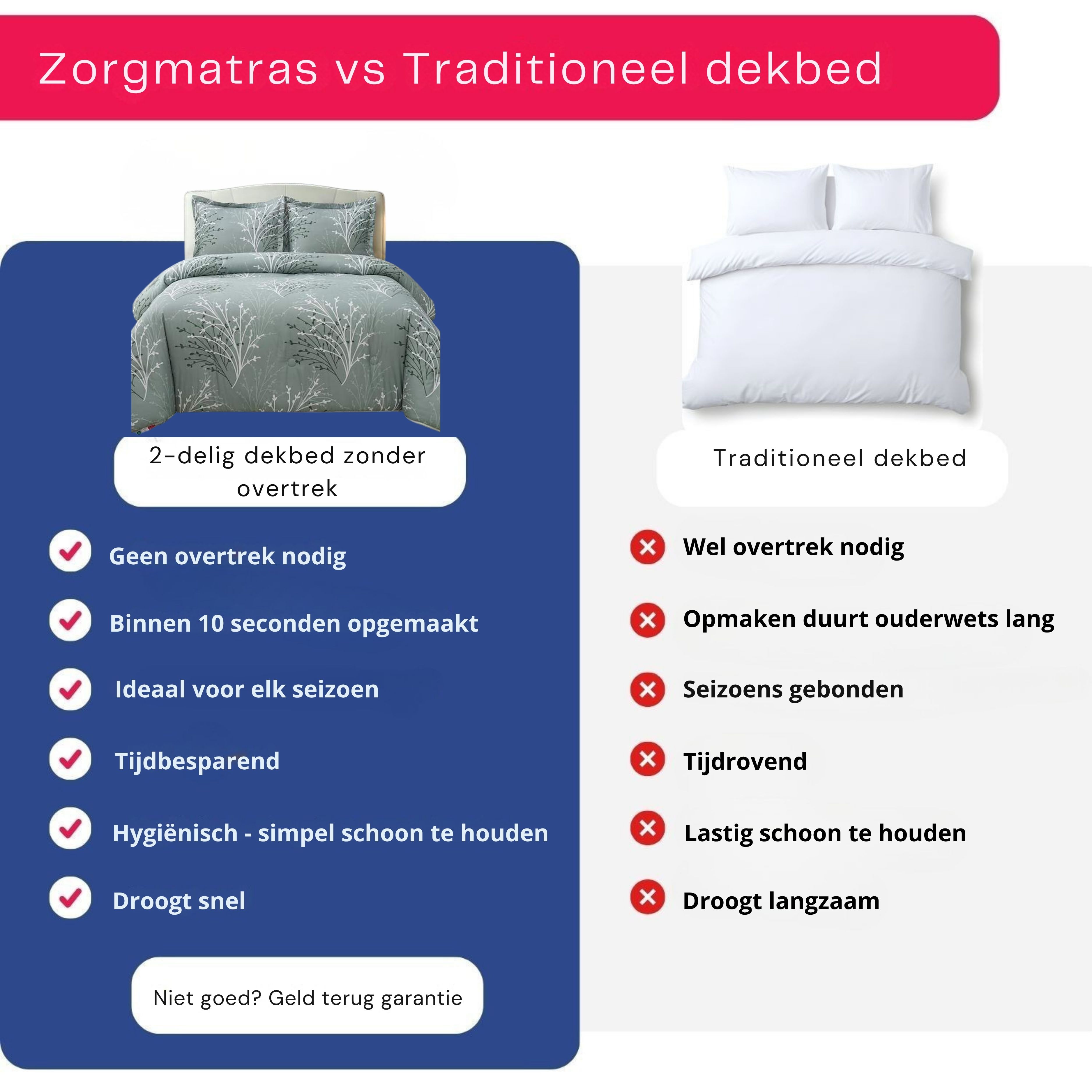 Vergelijking tussen het Elva 2-delige 4-seizoenen dekbed zonder overtrek en een traditioneel dekbed met de belangrijkste voordelen.